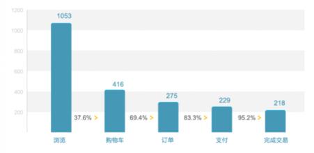 �������񻰷�������Ƶ���������鱨���ĸ��������½��������ʱ����...